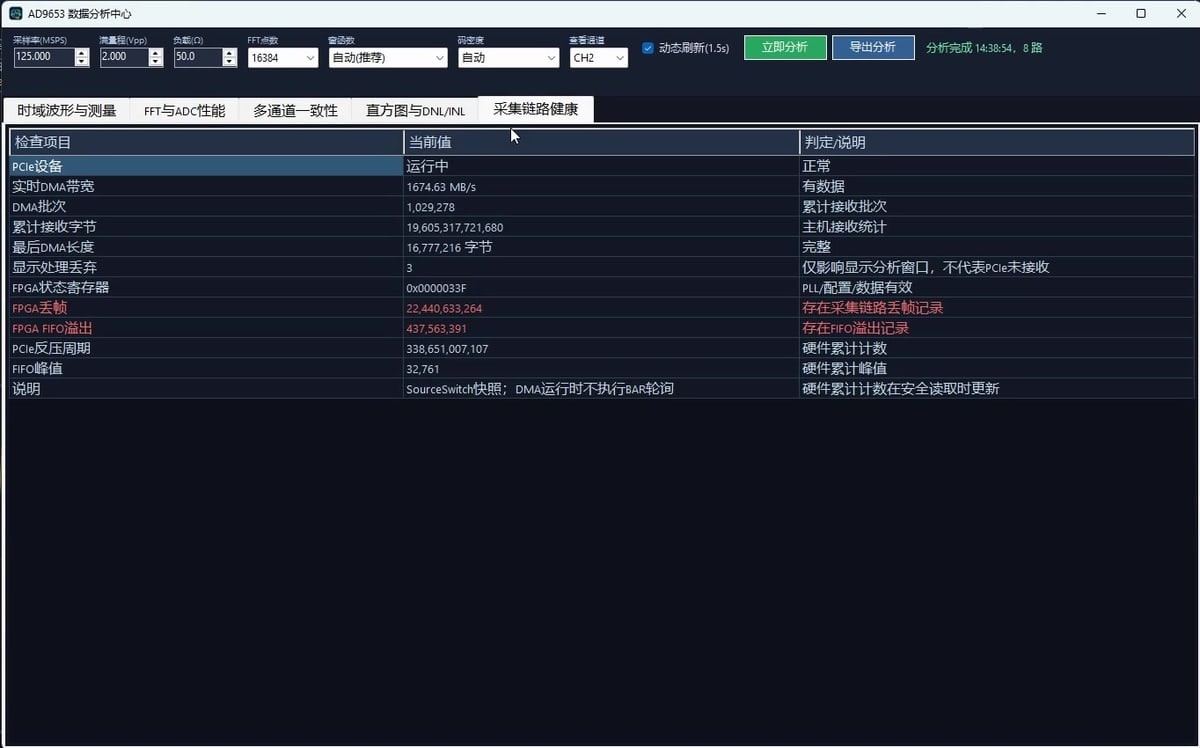 AD9653采集软件中的DMA带宽与FIFO状态