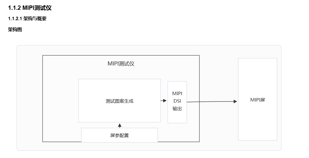 MIPI屏幕如何快速点亮与验证？MIPI测试仪方案简介架构图