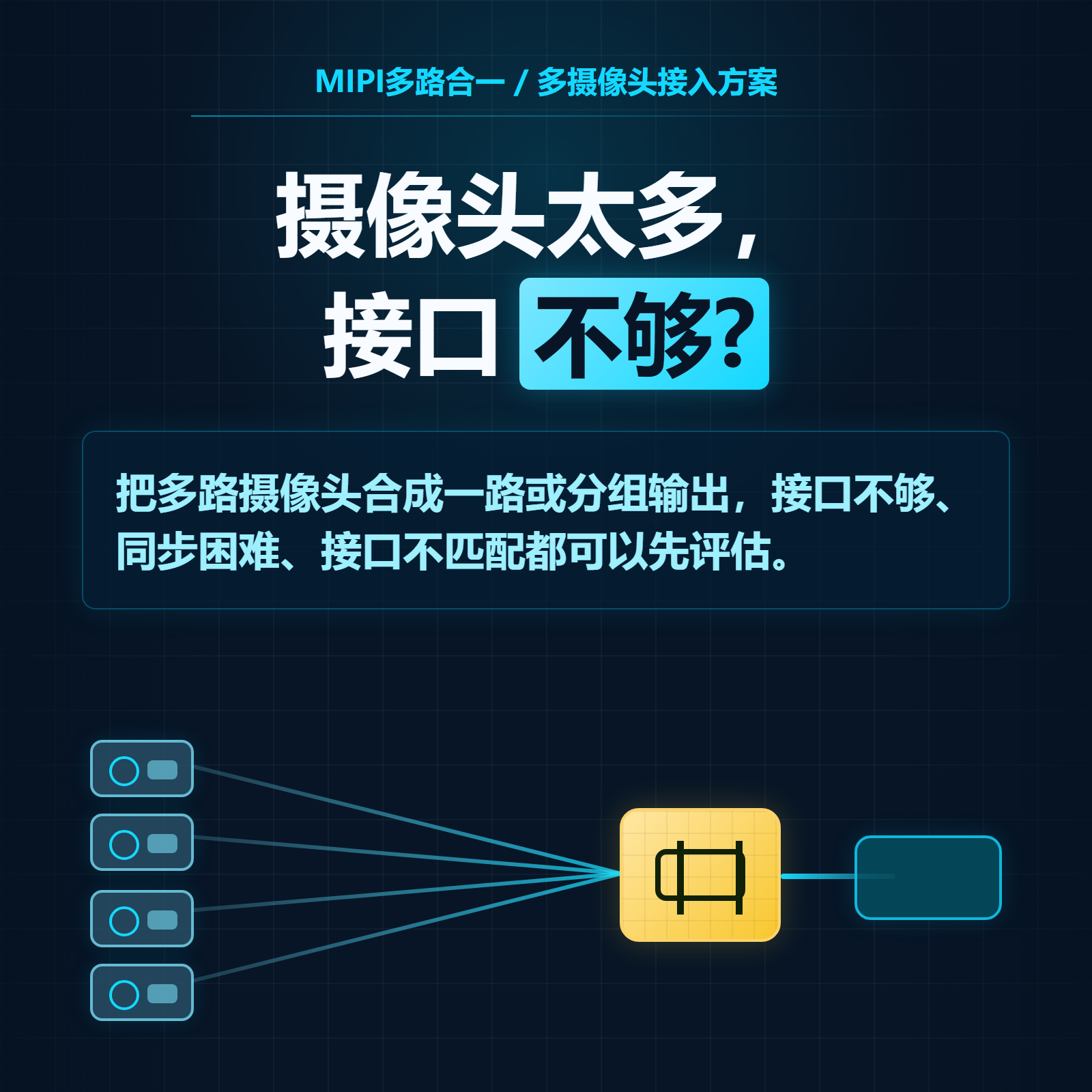 多路 MIPI 聚合方案关联产品图